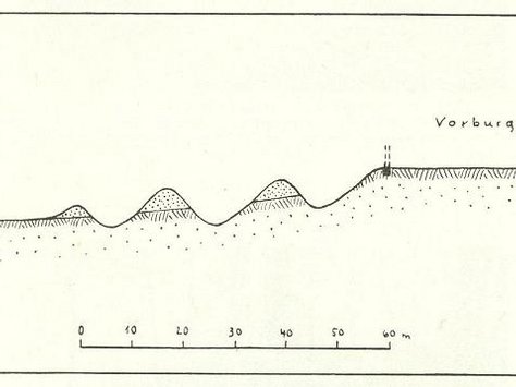 Profilschnitt durch die Wallanlage