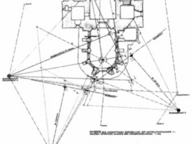Fig. 5: Das Prinzip der “Meßtisch-Photogrammetrie„ (nach einer Arbeitsanweisung von Meydenbauers Institut).